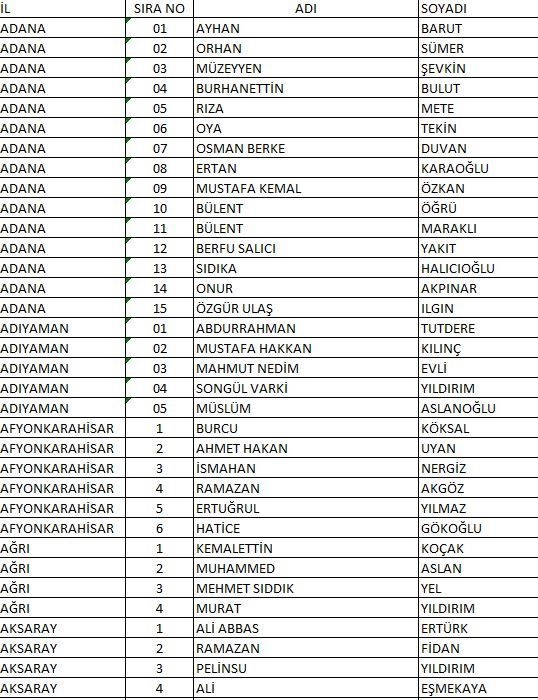 Akp Milletvekili Aday Listesi 2018 Bursa Shop Changeyourwindows