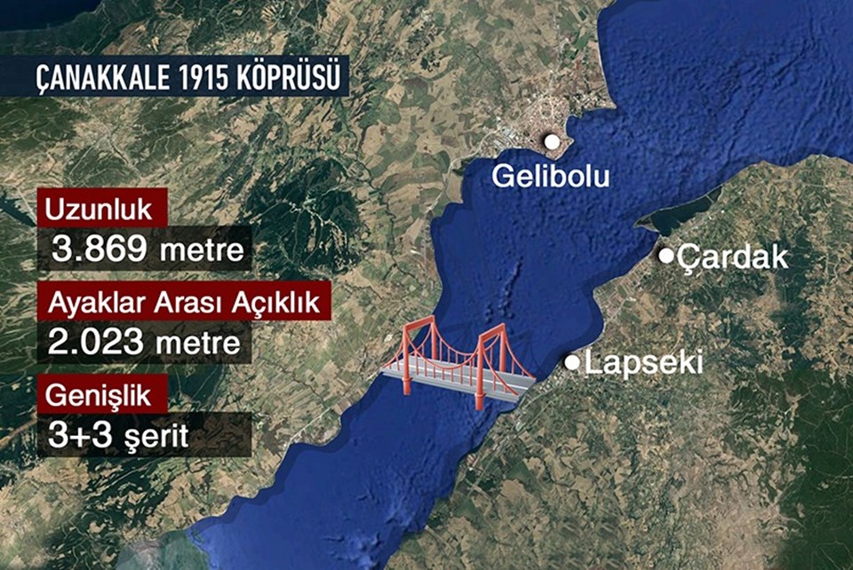 çanakkale köprüsü ile ilgili görsel sonucu