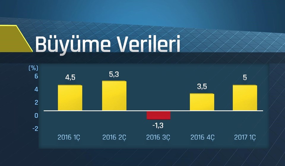 Dolar ne kadar? (13 Haziran dolar fiyatları) Buyume,HvjMQSLvW0WTMSlHYnP4aA