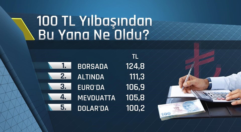 100 lira yılbaşından bu yana ne oldu?