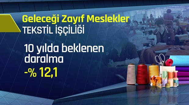 TEKSTİL İŞÇİLERİ