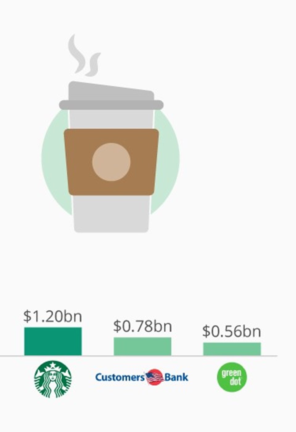 Grafik: Forbes
