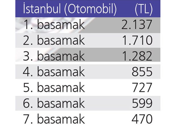 İSTANBUL'DA KİM NE KADAR ÖDEYECEK?