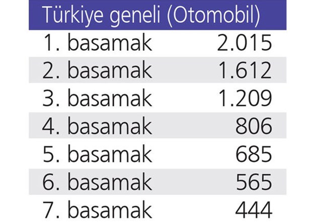 TÜRKİYE GENELİ FİYATLARI NE KADAR?