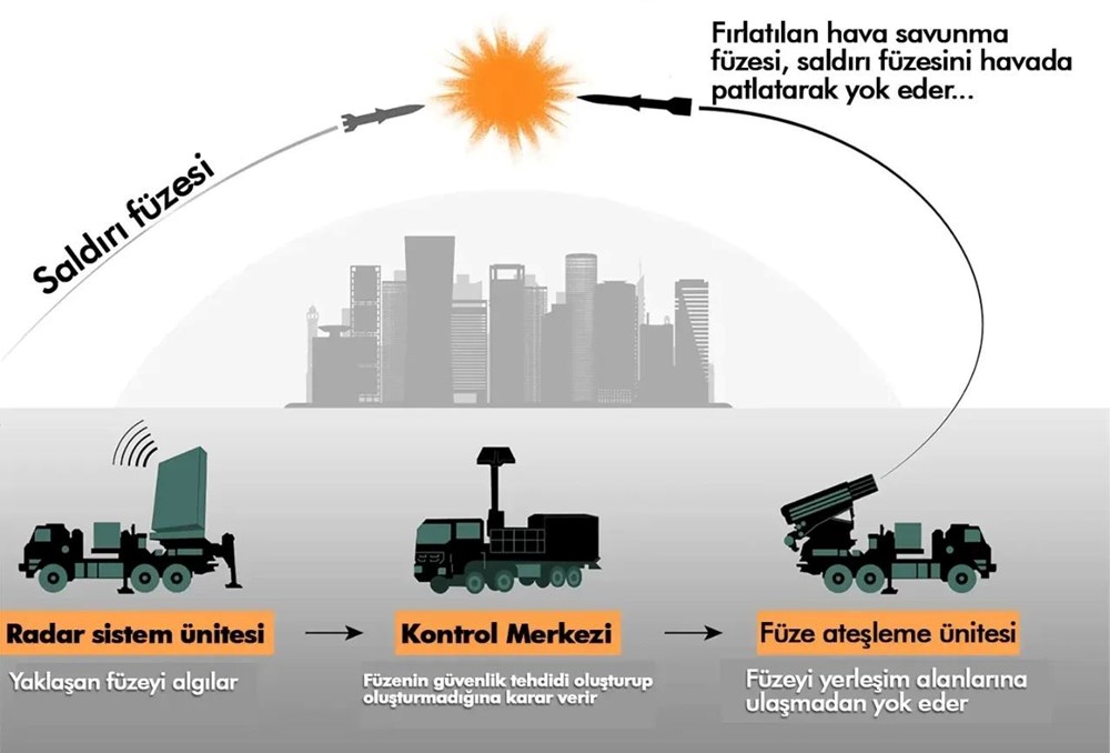 "Kubbe" savaşları: Altından çeliğe hangi ülke kendini nasıl koruyor? - 6