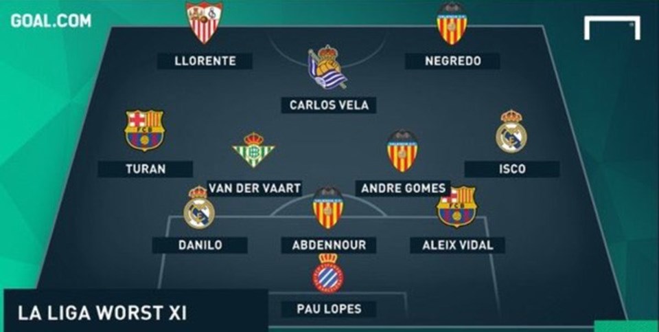 Kadroda Van Der Vaart, Isco ve Llorente gibi düş kırıklığı yaşatan oyuncular var.