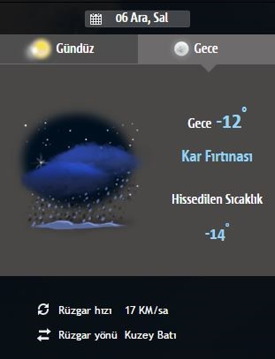 Maç saatinde Kiev'de beklenen hava durumu (Son güncelleme: 5 Aralık 2016)