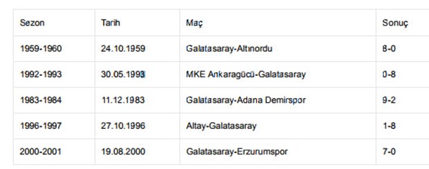 en-farkli-skorlu-galibiyetleri,Cdge0y6oGUeT1v2Np1eM7A.jpg