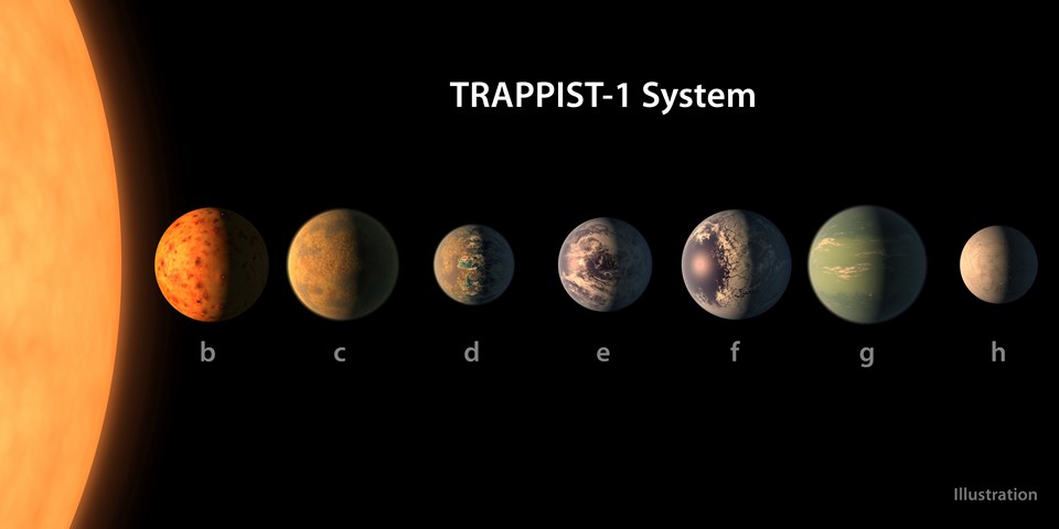 Trappist-1 yıldızı ve yörüngesindeki gezegenler