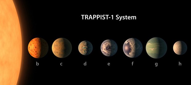 ,j97bOxYQZUiiskO5eACNbw NASA Dünya’ya benzer 7 yeni gezegen buldu Genel Haberler 