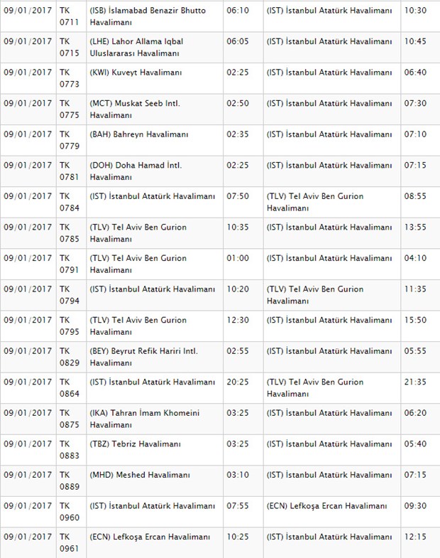 Ataturk Havalimani Nda Ucuslar Durduruldu Acik Gazete