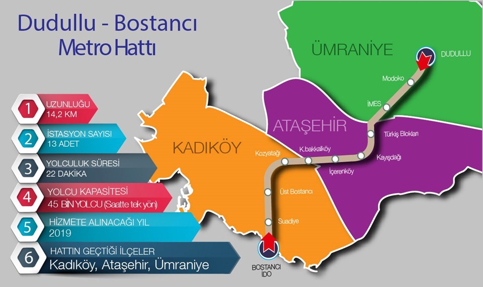 Image result for bostancı dudullu metro güzergahı