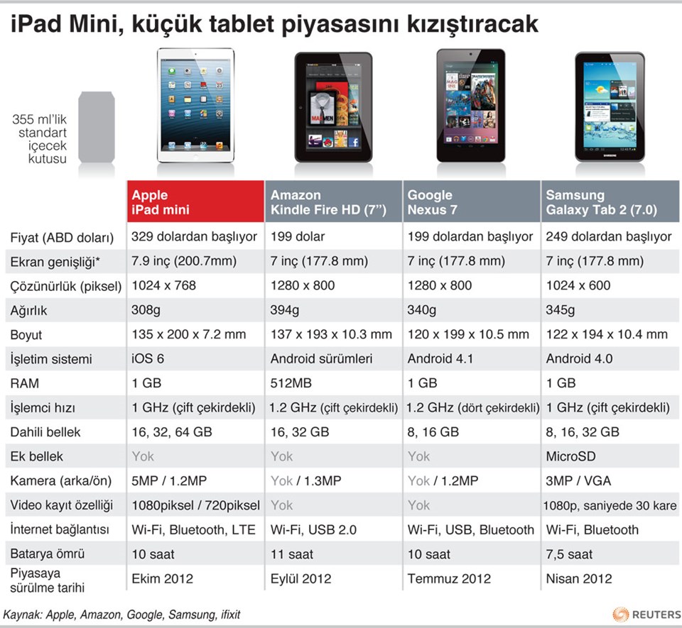 Fotoğrafı büyütmek için üzerine tıklayınız.