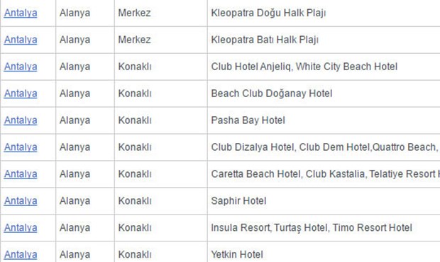 İŞTE İL İL PLAJ LİSTESİ