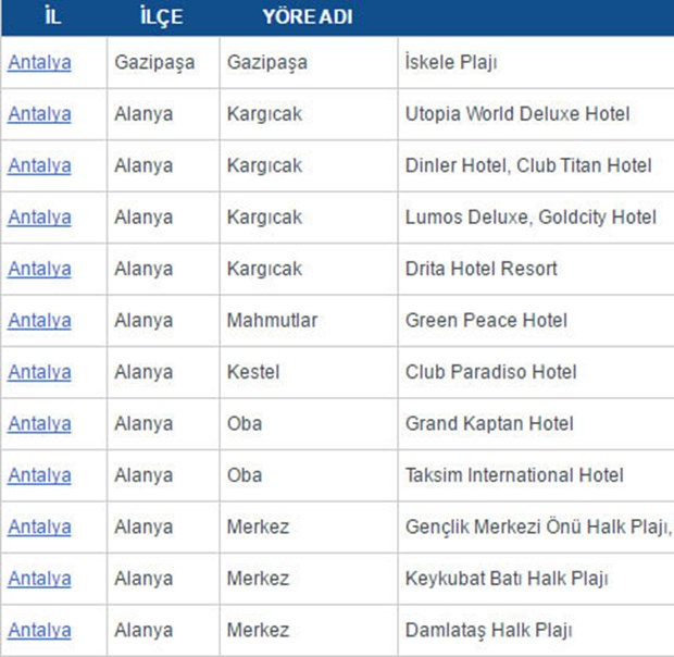 MAVİ BAYRAK NEDİR?