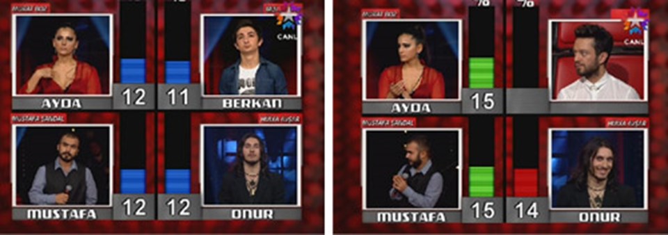 Önce Berkan ardından da Onur elendi.