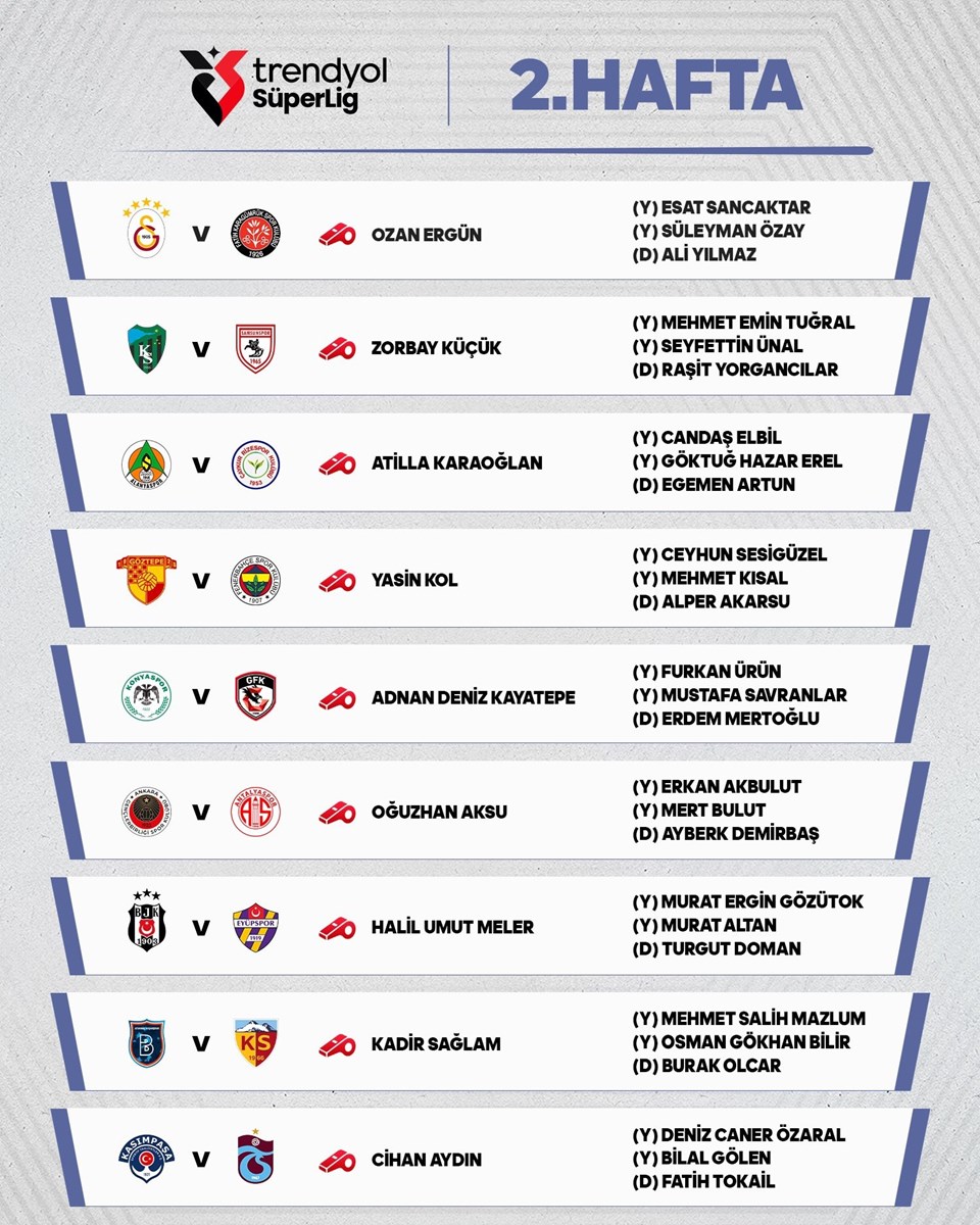 Süper Lig'de 2. haftanın hakemleri açıklandı - 1