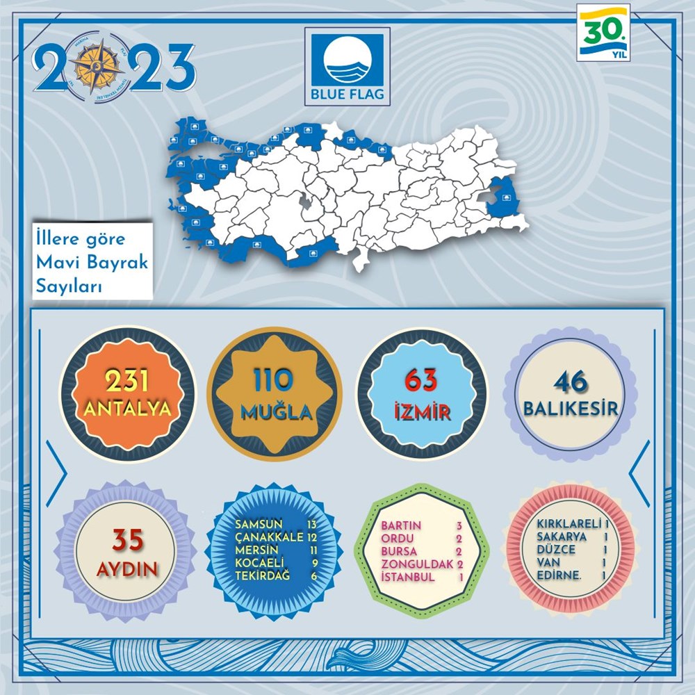 Türkiye'nin mavi bayraklı plajları: 2024 yılı güncel listesi (En iyi sahiller ve plajlar) - 75