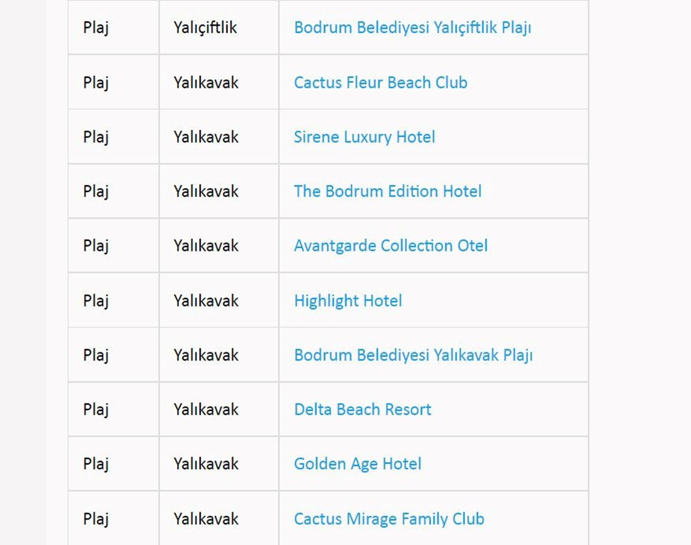 Türkiye'nin mavi bayraklı plajları: 2022 yılı güncel listesi (En iyi sahiller ve plajlar) - 51
