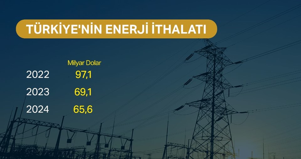 İsrail'in İran'a saldırısı ekonomiyi nasıl tehdit edebiliyor? - 1
