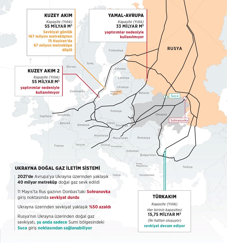 Gazprom, Avrupa'nın vanasını iyice kıstı - 1