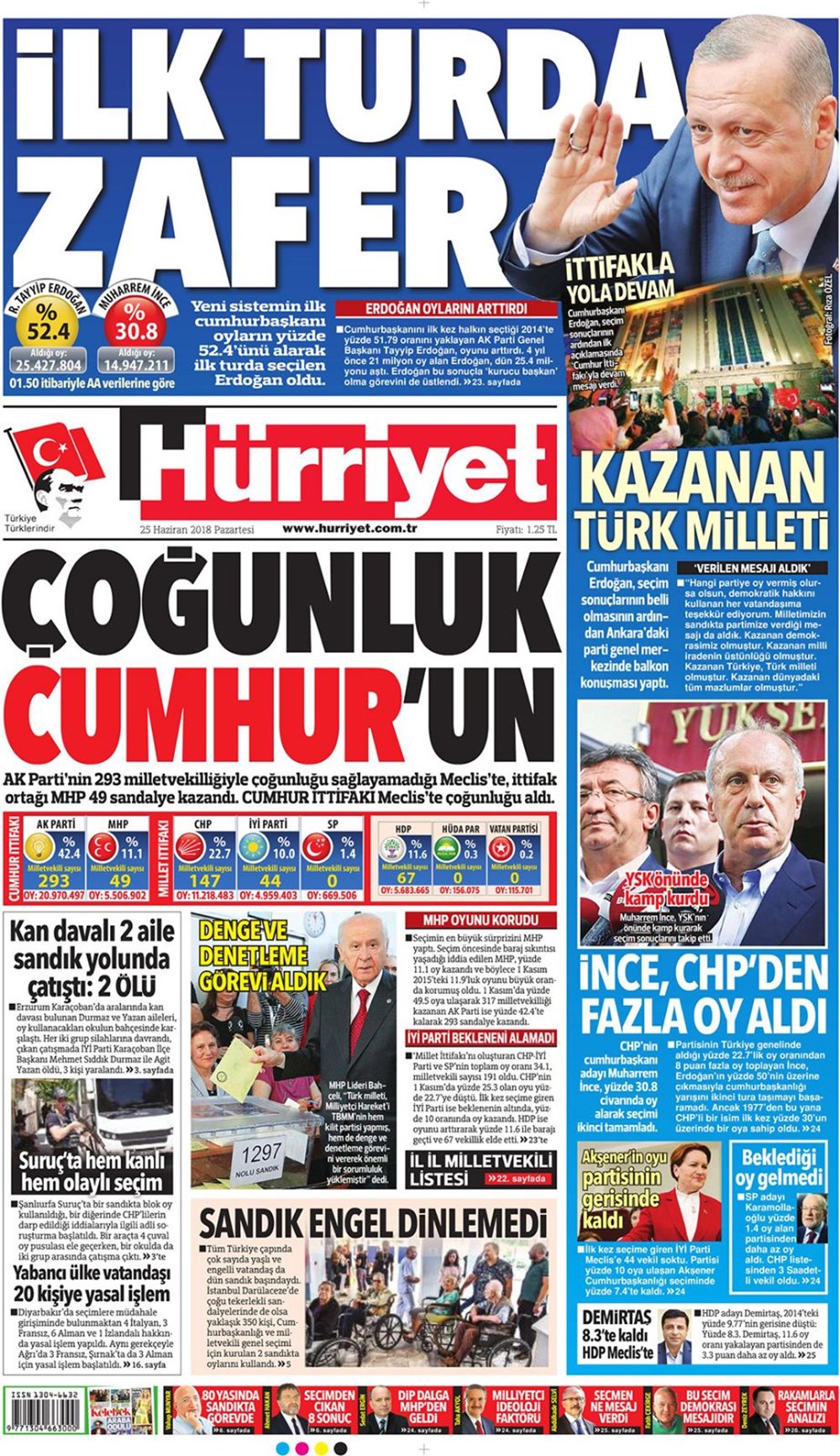 Günün gazete manşetleri 25 Haziran 2018 Son Dakika Türkiye Günün gazete manşetleri 25 Haziran 2018 Son Dakika Türkiye