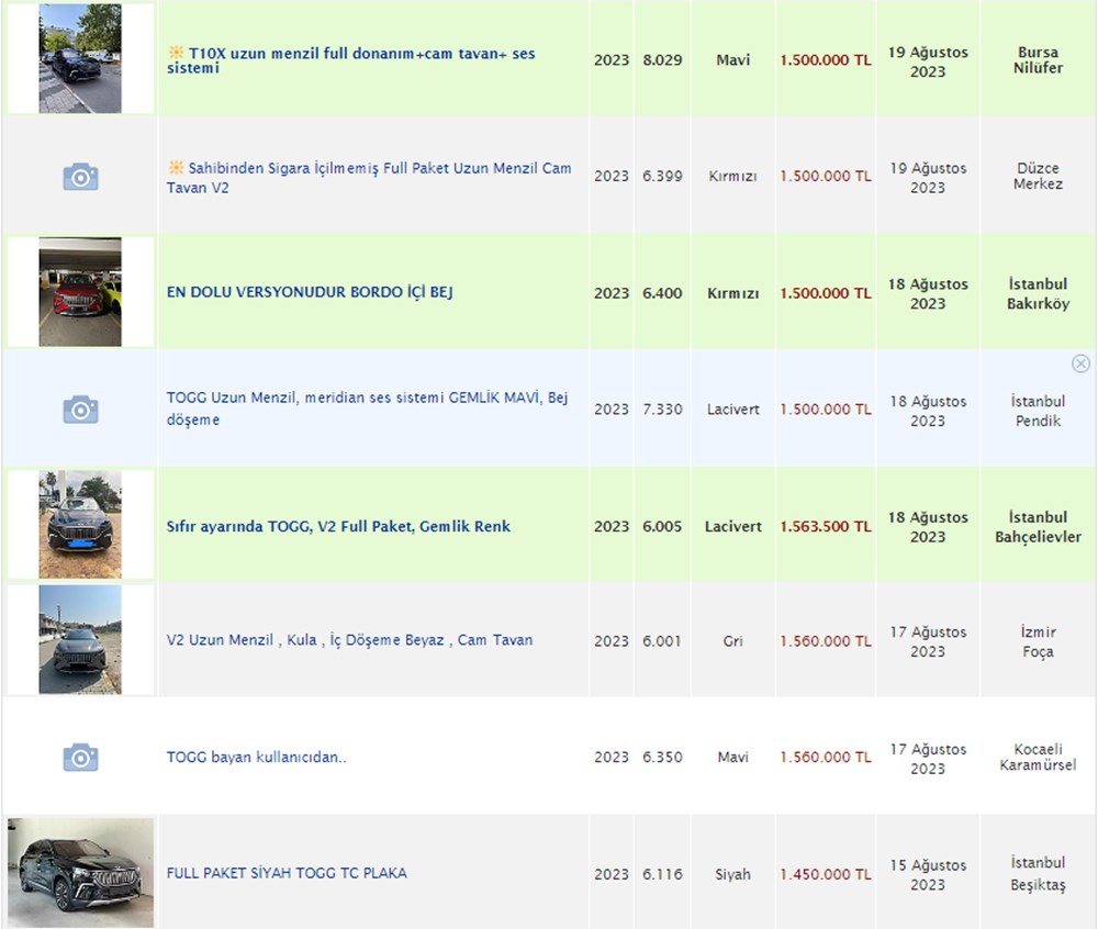 İkinci el Togg ilanlarında artış: 'Sıfır fiyatını geçemez' yasağına karşı teklif sistemi - 3