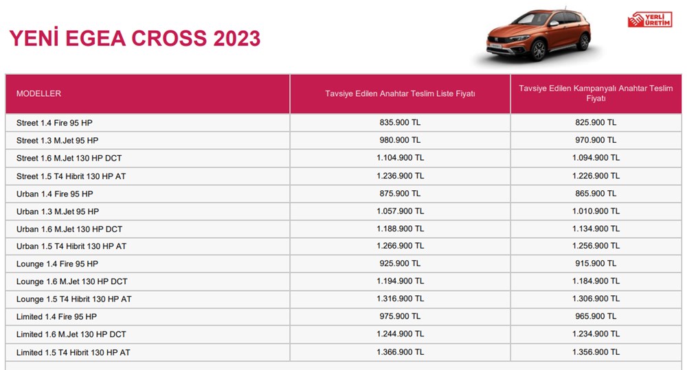Türkiye'de 2023 yılında satılan en ucuz sıfır otomobiller - 101