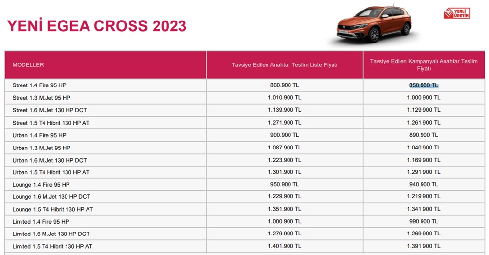 Türkiye'de 2023 yılında satılan en ucuz sıfır otomobiller - 102