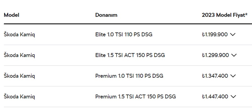 Türkiye'de 2023 yılında satılan en ucuz sıfır otomobiller - 59