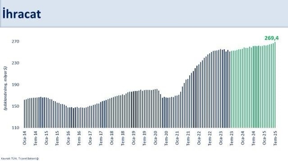 Bakan Şimşek dış ticaret verilerini değerlendirdi - 1