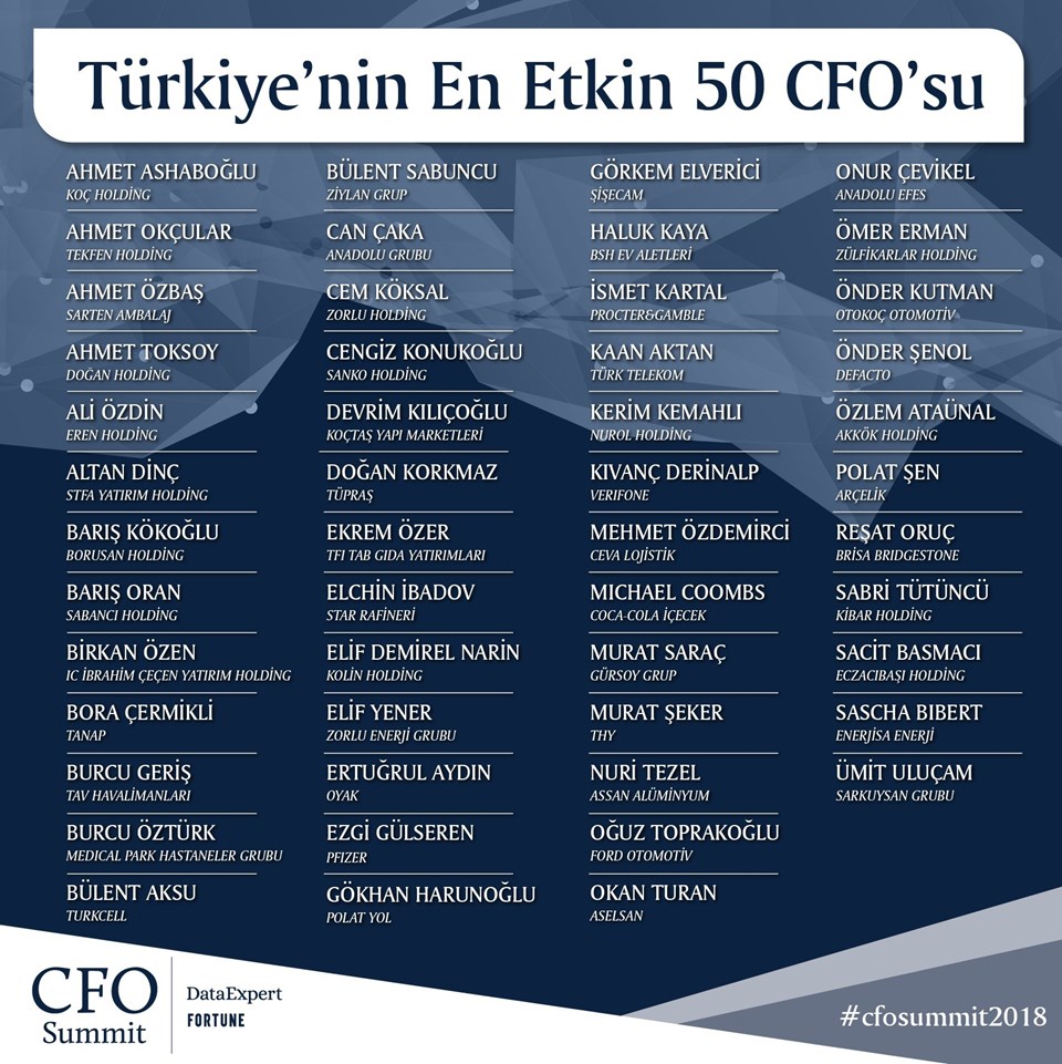 Türkiye'nin en etkin 50 CFO'su açıklandı - 1