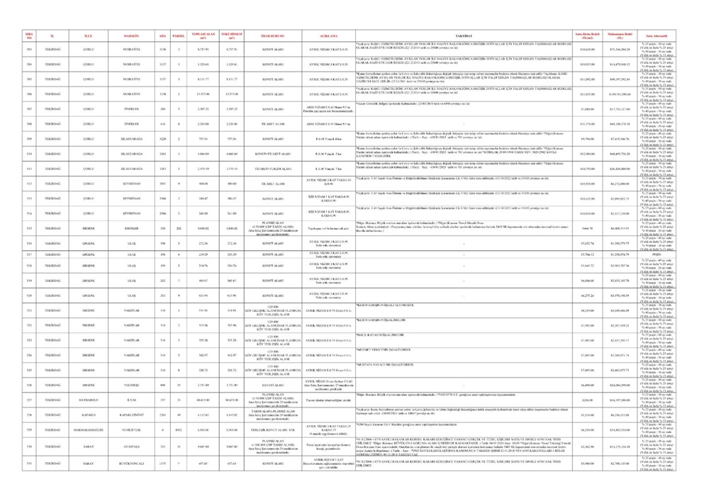 TOKİ 44 vilayette 552 arsa satışı açık artırması ne vakit yapılacak? İstanbul, Ankara, İzmir ve tüm vilayetlerde satışa sunulacak emlak ve imar durumları muhakkak oldu 96 Mm26ukusUmMu 3dwAsiSA