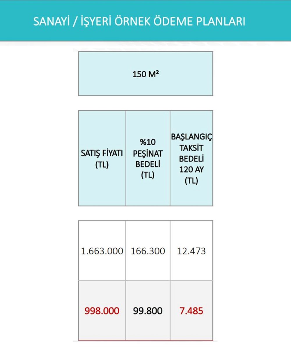 TOKİ'nin sosyal konut, arsa ve işyeri projeleri için örnek ödeme planı - 11