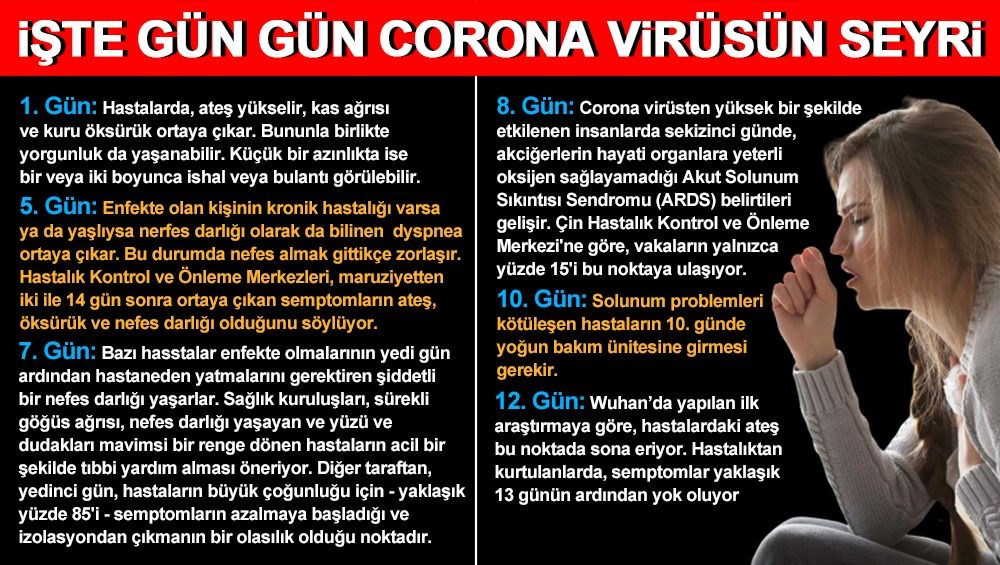 gun gun corona virus belirtileri