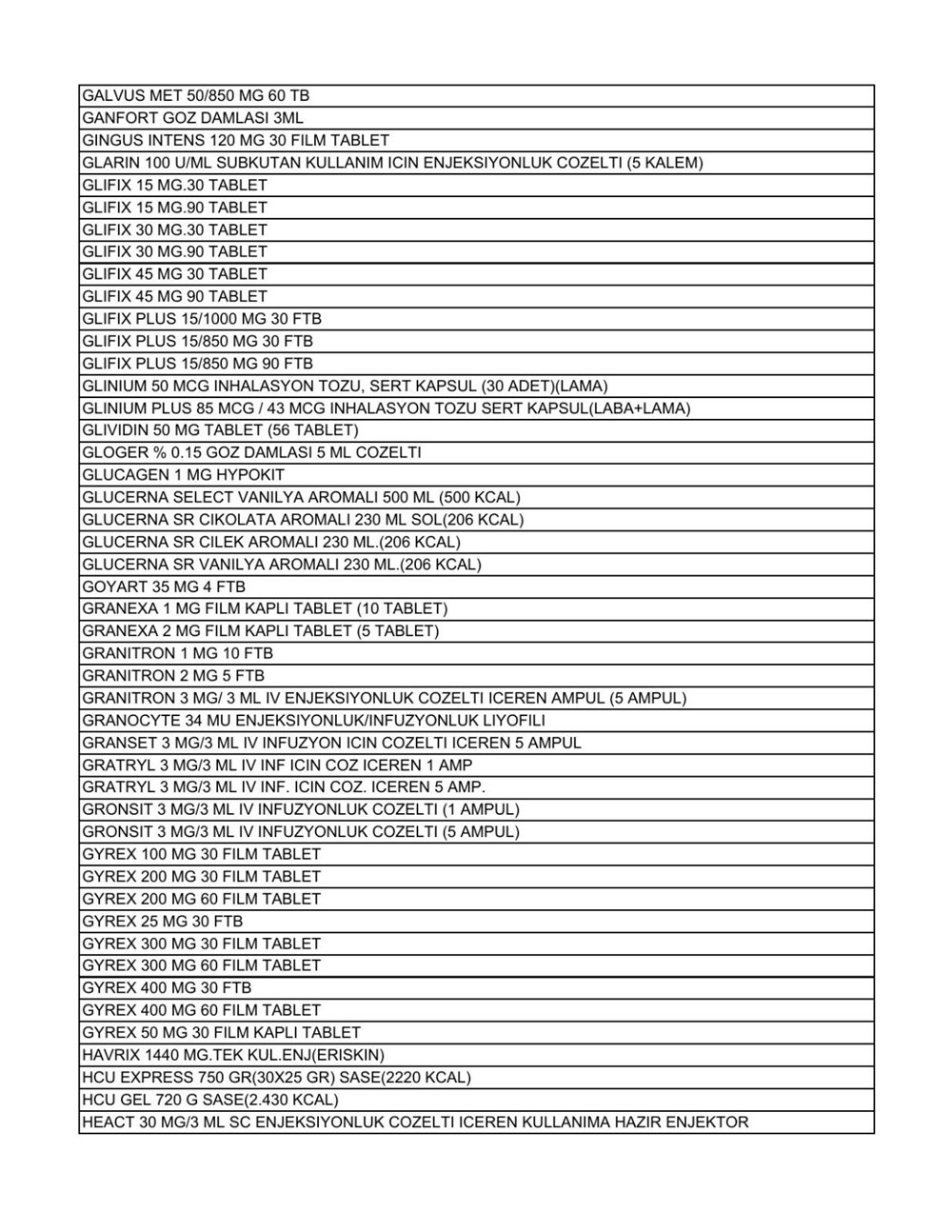 Liste güncellendi: İşte aile hekimlerinin yazabildiği 1858 raporlu ilaç - 15