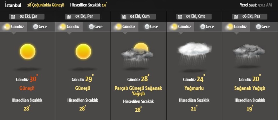 Hava durumu: İstanbul'da Cuma gününe dikkat! - 1