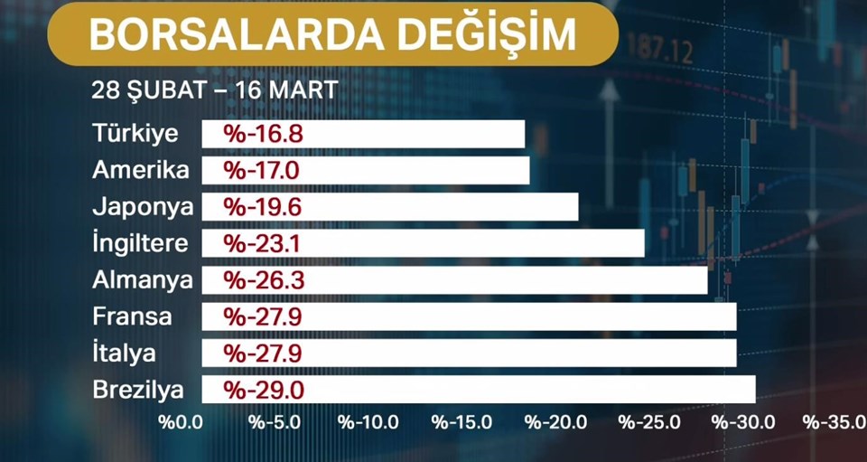 Borsa İstanbul'dan devre kesici kararı - 1