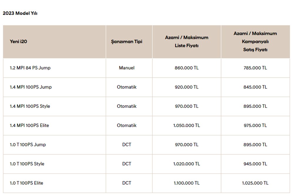 Türkiye'de 2023 yılında satılan en ucuz sıfır otomobiller - 133