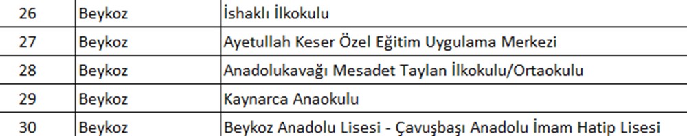 İstanbul'da hangi okullar tahliye edildi? İlçe ilçe tahliye edilen okullar - 11