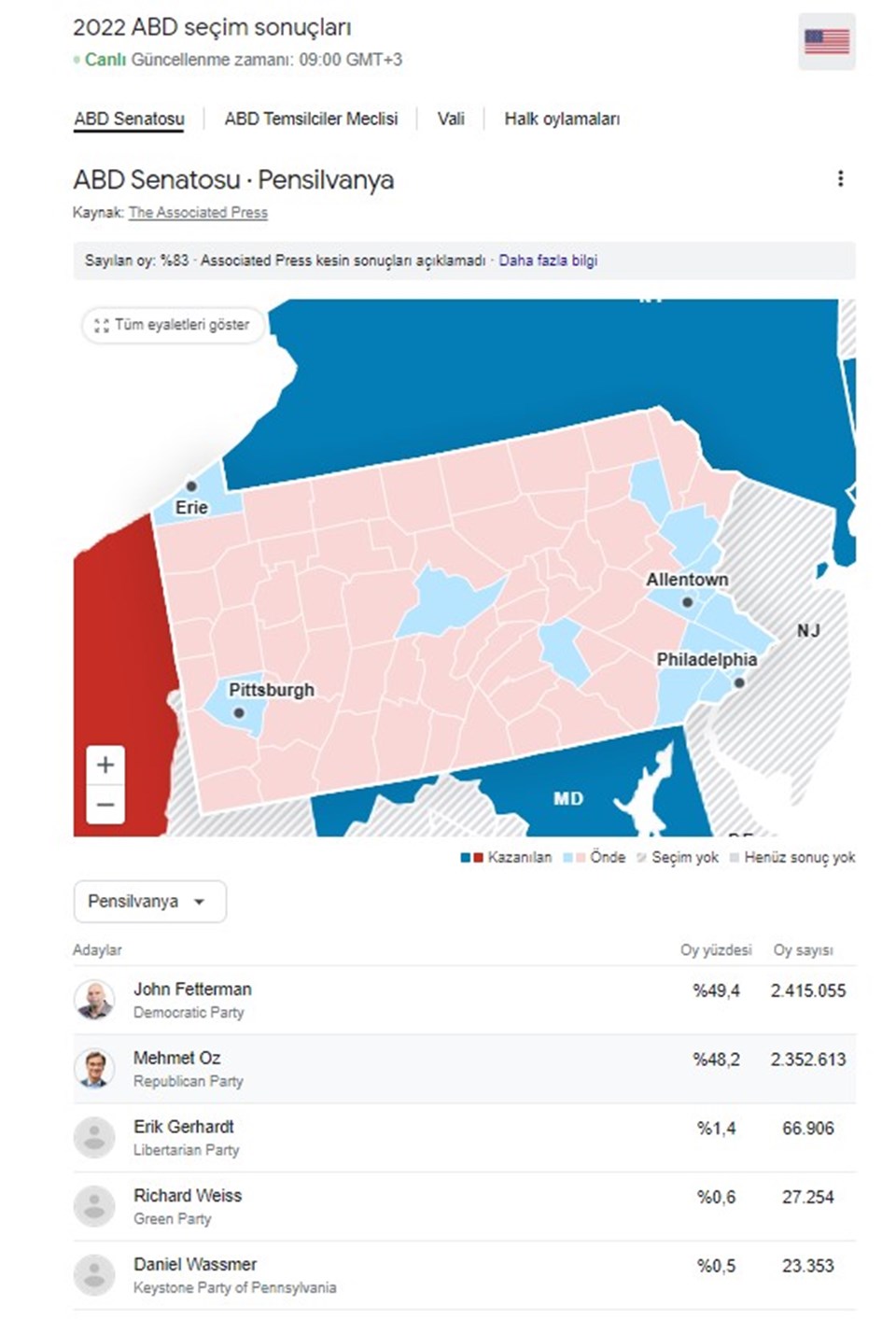 ABD ara seçimlerinde son durum - 4