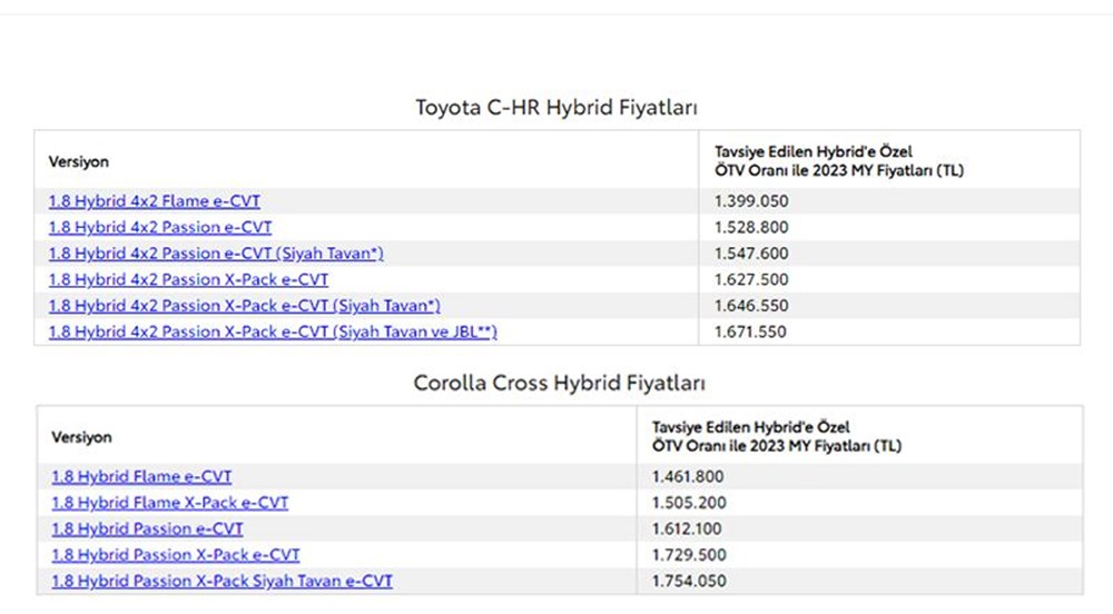 Türkiye'de 2023 yılında satılan en ucuz sıfır otomobiller - 132