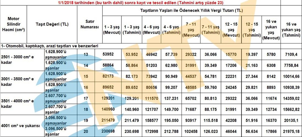 Pasaport, kimlik, ehliyet, yurt dışı çıkış harcı, yemek ücreti, IMEI kayıt ücreti, trafik cezaları, MTV fiyatları... Hepsi değişiyor - 10