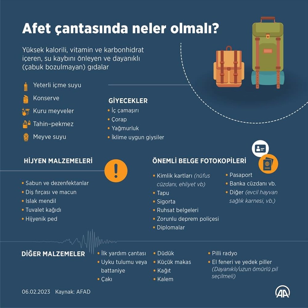 Deprem anında ve sonrasında yapılması gerekenler neler? Deprem çantası nasıl hazırlanır? (AFAD deprem kılavuzu) - 7