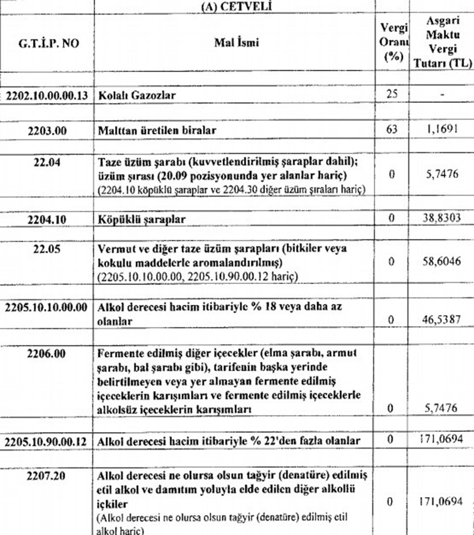 Sigara ve alkole ÖTV zammı (Bira, rakı ve sigara fiyatlarına ne kadar zam geldi?) - 1