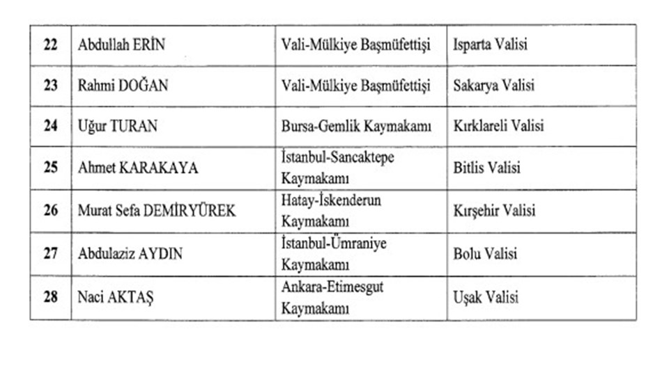 Karar Resmi Gazete'de: 16 ilin valisi değişti - 2