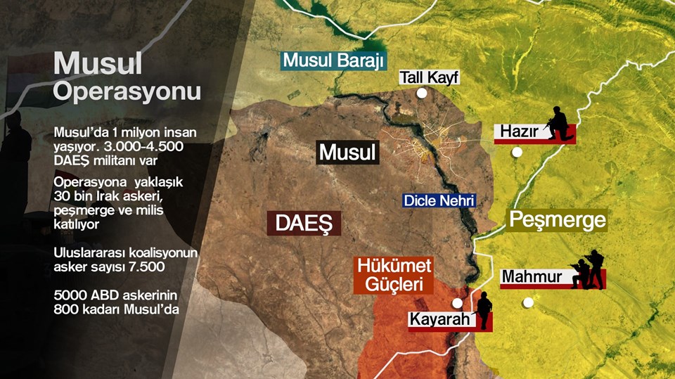 Türkmen Cephesi Başkanı Salihi: Musul halkı da DAEŞ'e direniyor - 3