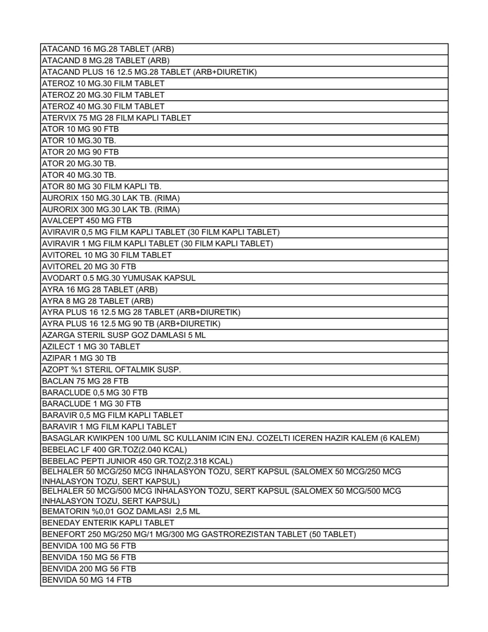 Liste güncellendi: İşte aile hekimlerinin yazabildiği 1858 raporlu ilaç - 4