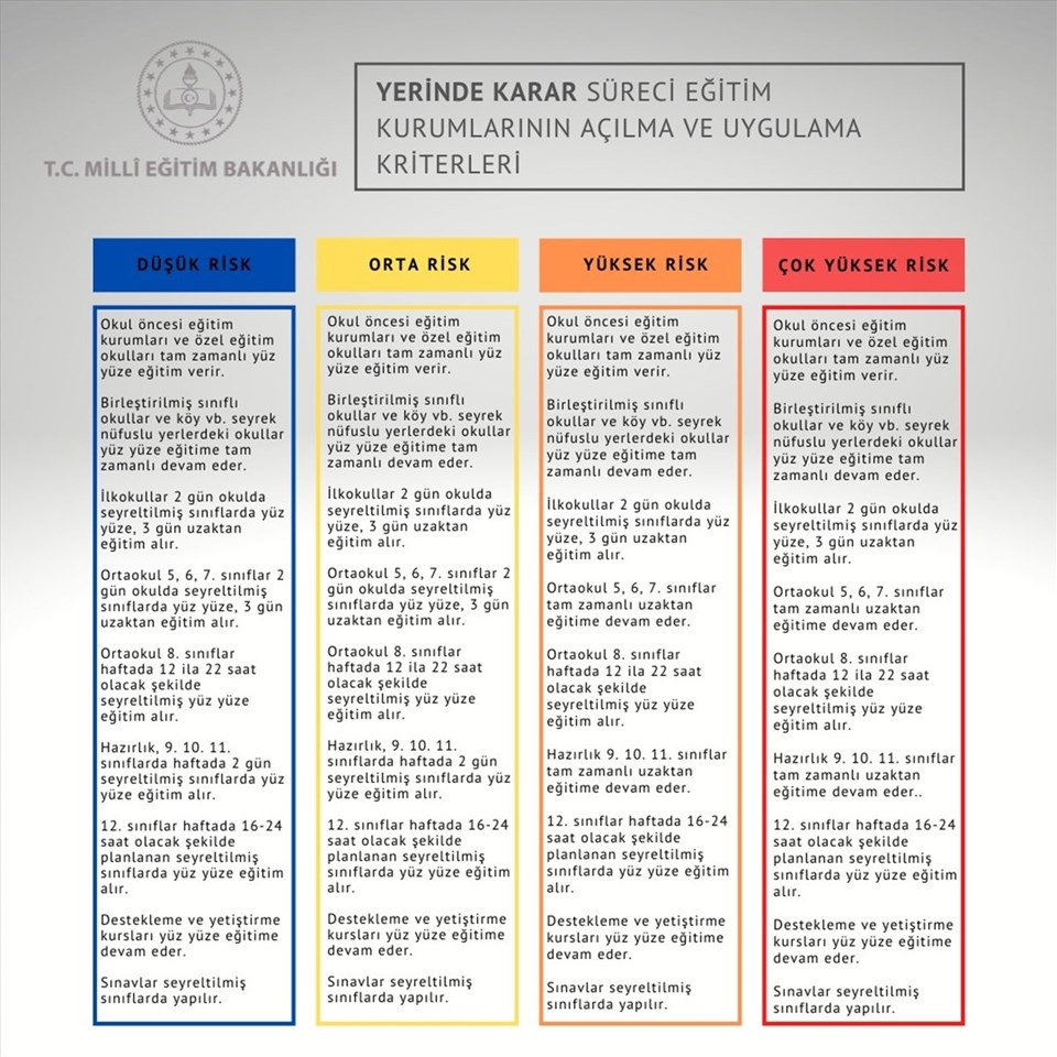 SON DAKİKA HABERİ: Yüz yüze eğitim başlıyor (MEB'den açıklama) - 1