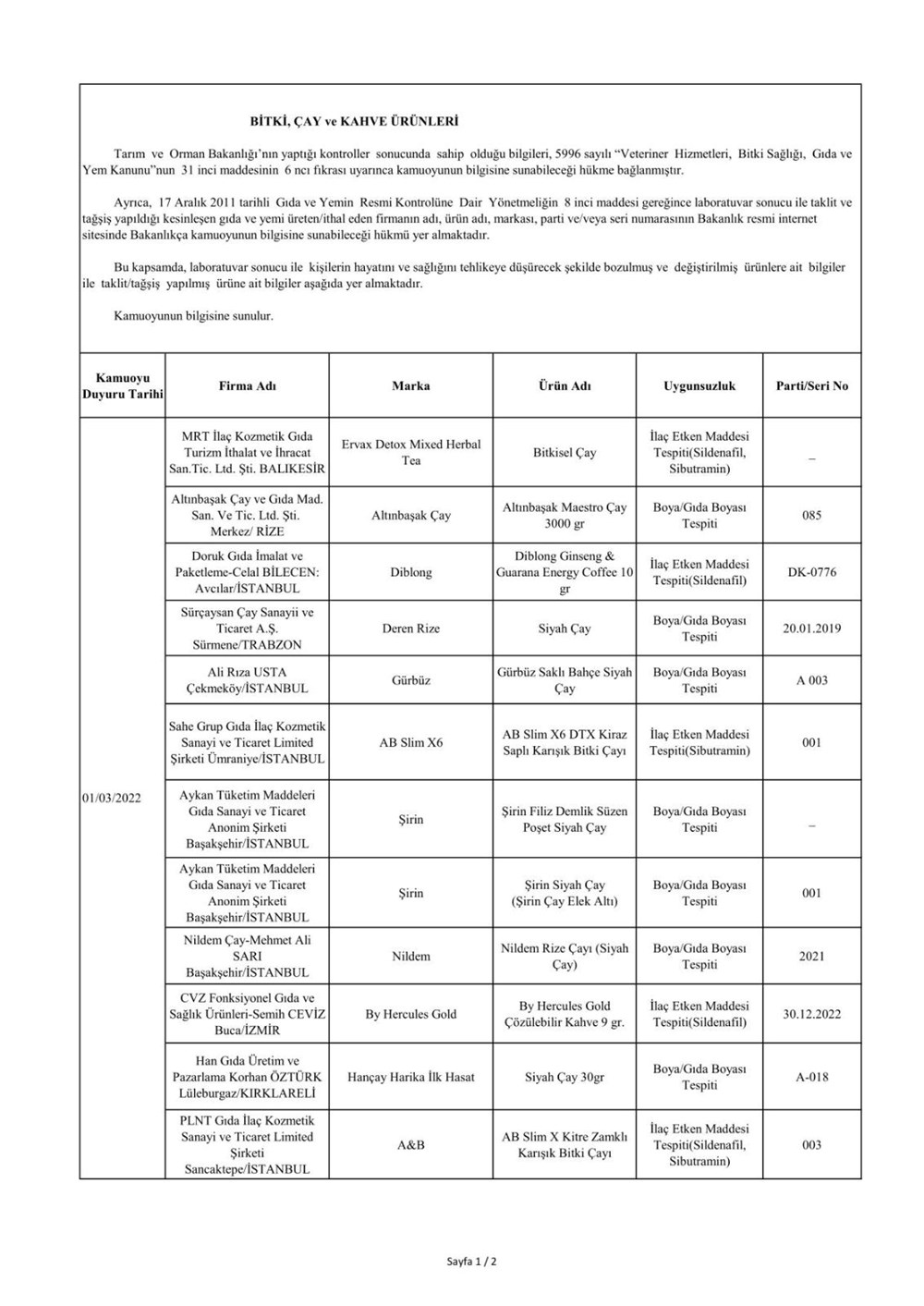 Taklit ve hileli ürünlerin listesi: Tarım ve Orman Bakanlığı 559 hileli ürünü açıkladı - 11